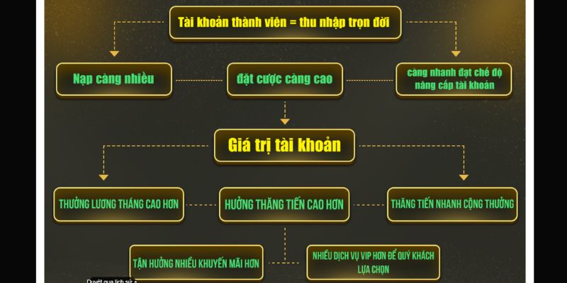 Thời gian sử dụng tiền thưởng tri ân khách hàng I9BET là bao lâu? 