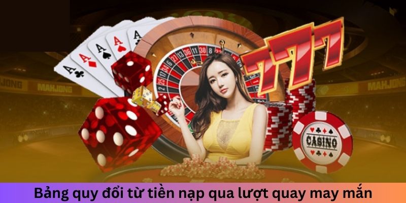 Bảng quy đổi từ tiền nạp qua lượt quay may mắn